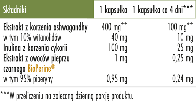 Ashwagandha_Biowen_słoik_tabelka_EAN5902906189054.jpg